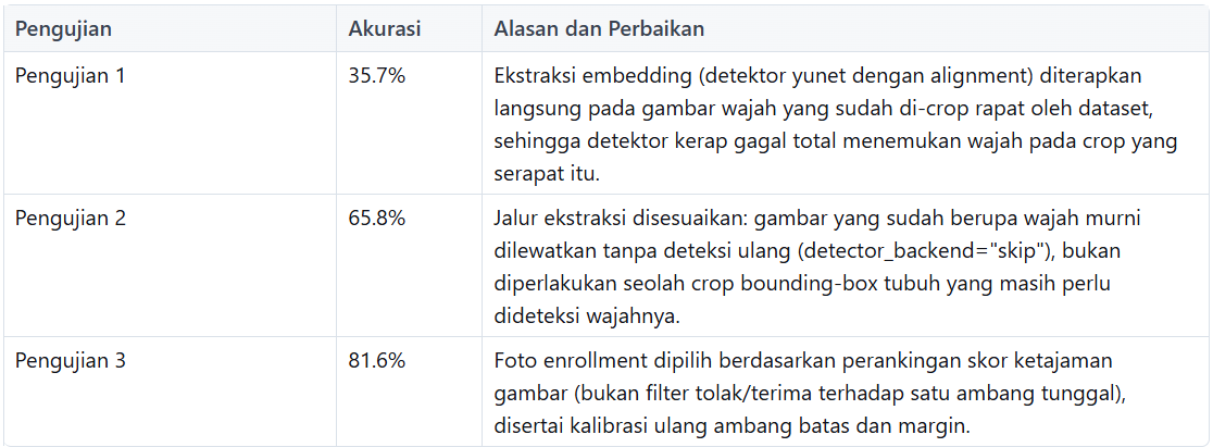 HASIL & TEMUAN