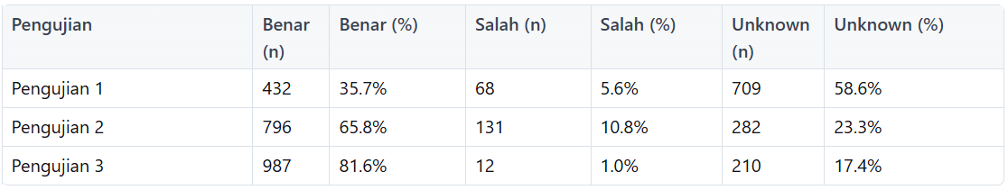 HASIL & TEMUAN