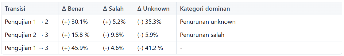 HASIL & TEMUAN