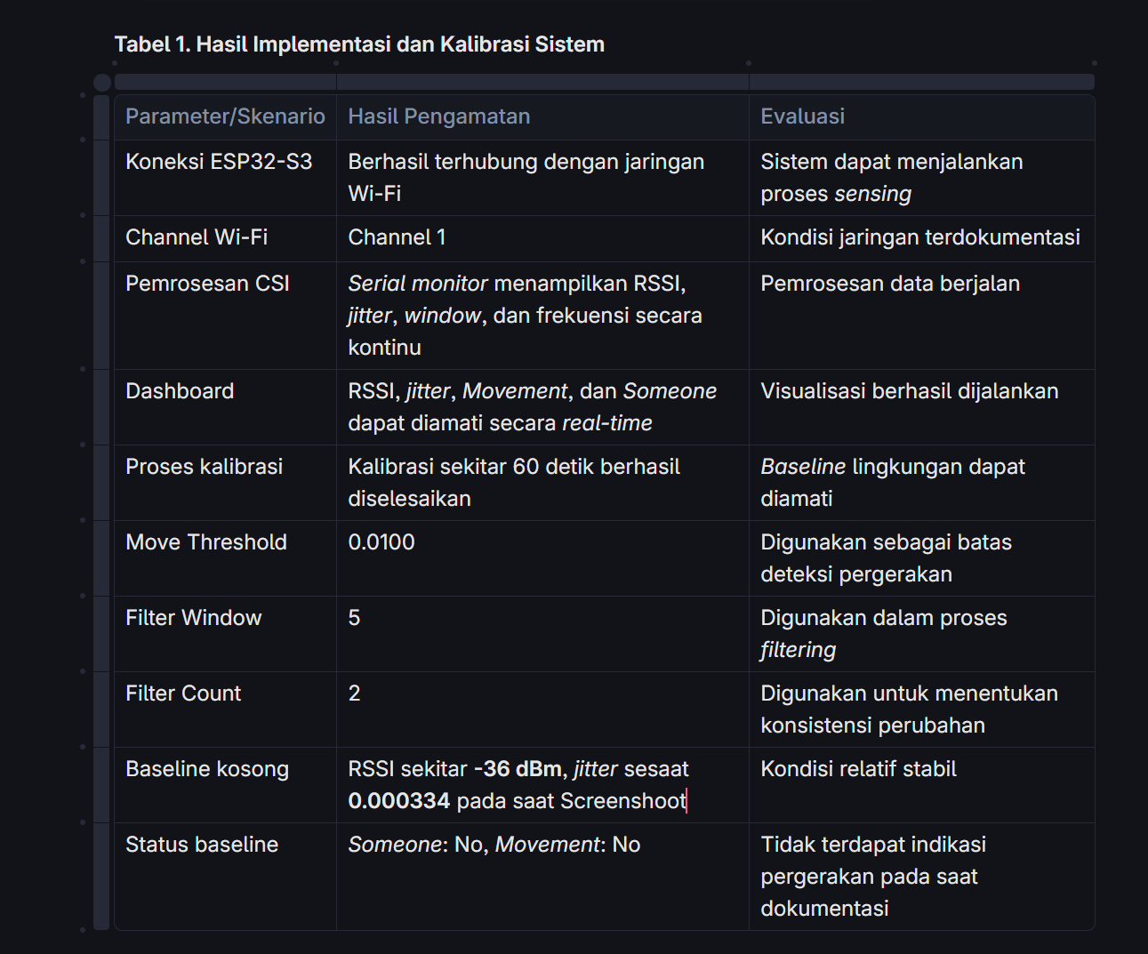 HASIL & TEMUAN