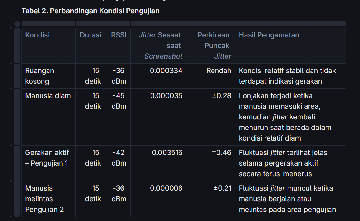 HASIL & TEMUAN