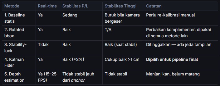 Metodologi