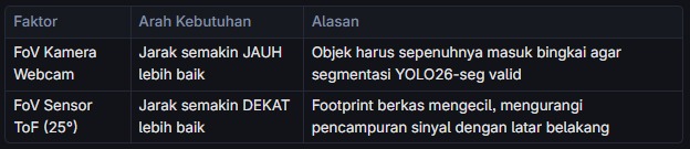 Hasil & Temuan